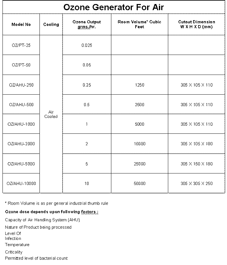 Ozone Generator For Air